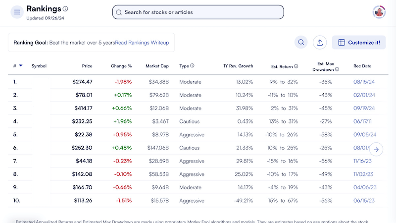 Motley Fool Stock Advisor Rankings